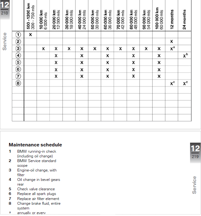 R1250RT Service info.png