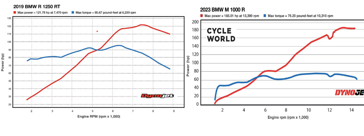 Torqu Curves.jpg