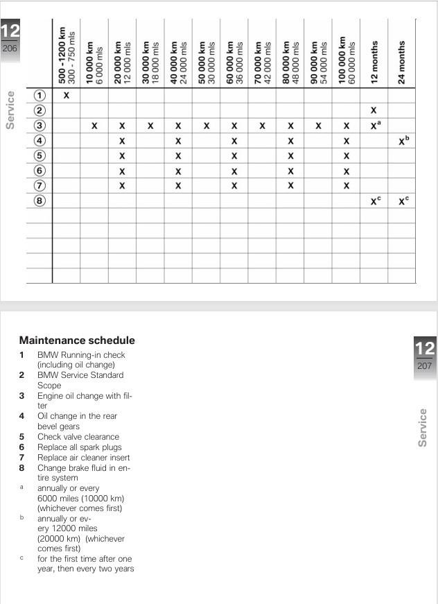 R1250RT Service Schedule.jpg