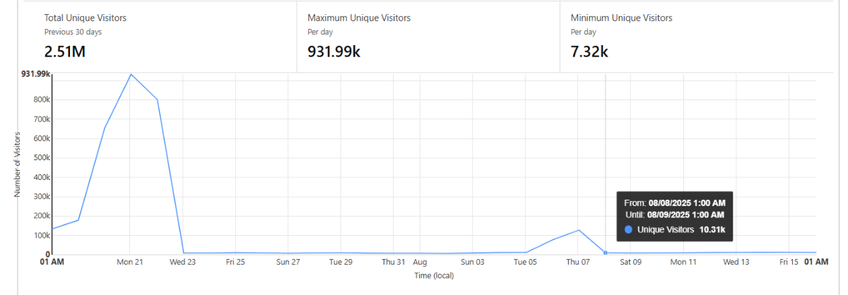 Forum Stats.png