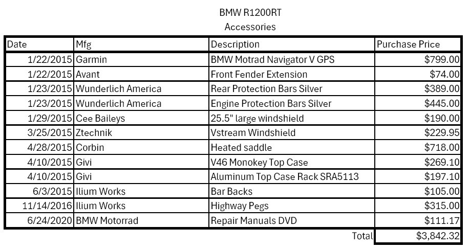 BMW Bike Accessories.jpg