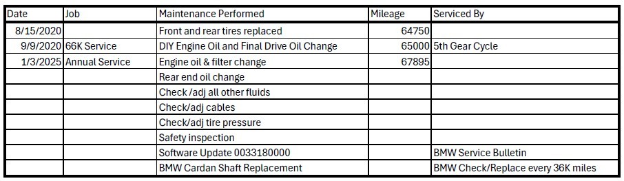 BMW Bike Maintenance Log 3 of 3.jpg
